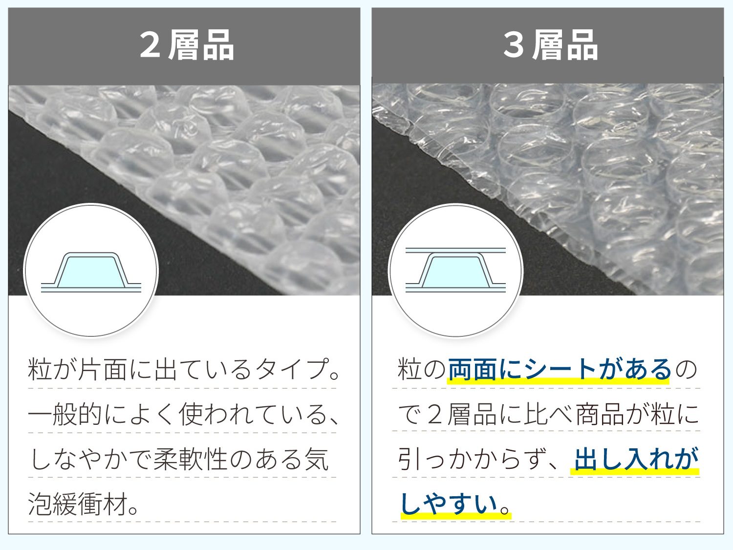 プチプチの2層品と3層品の違い
