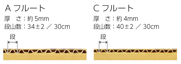 パレット積載時イメージ