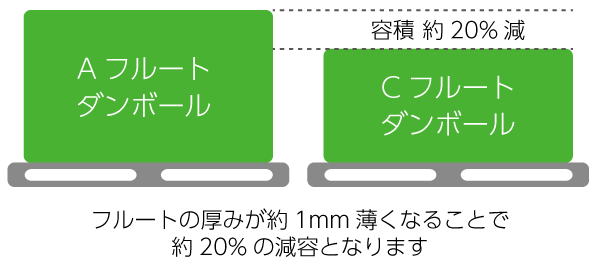 パレット積載時イメージ