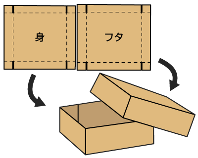 ダンボール箱　簡易C式（テープ留め）