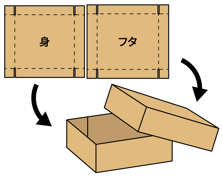 C式 お弁当箱型 ダンボール