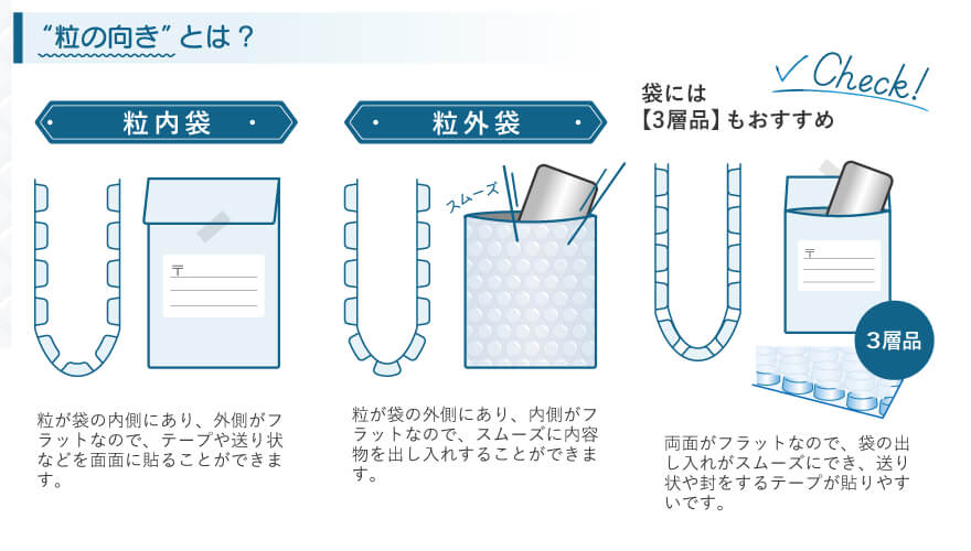 粒の向きとは