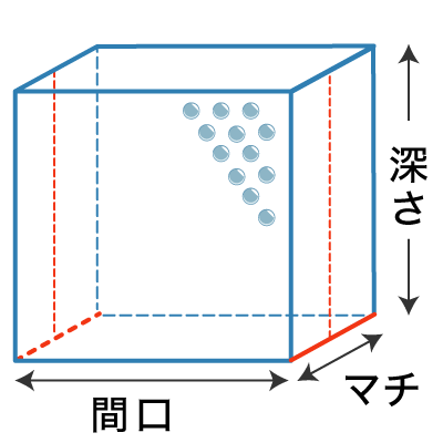 角袋