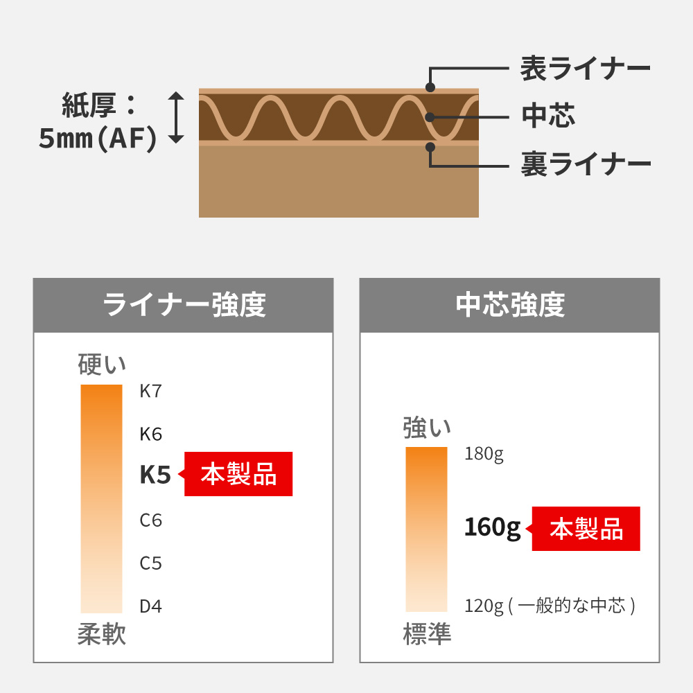 しっかりとした材質を使用