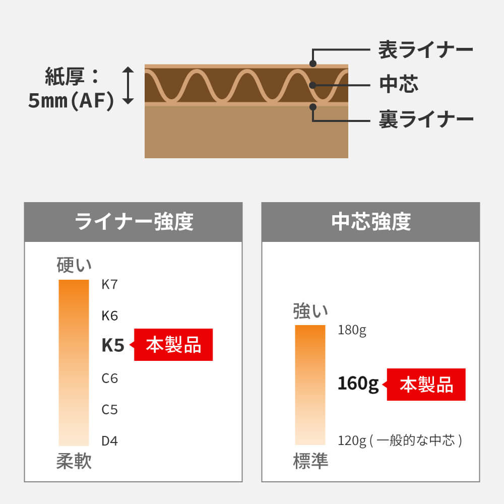 材質・強度について