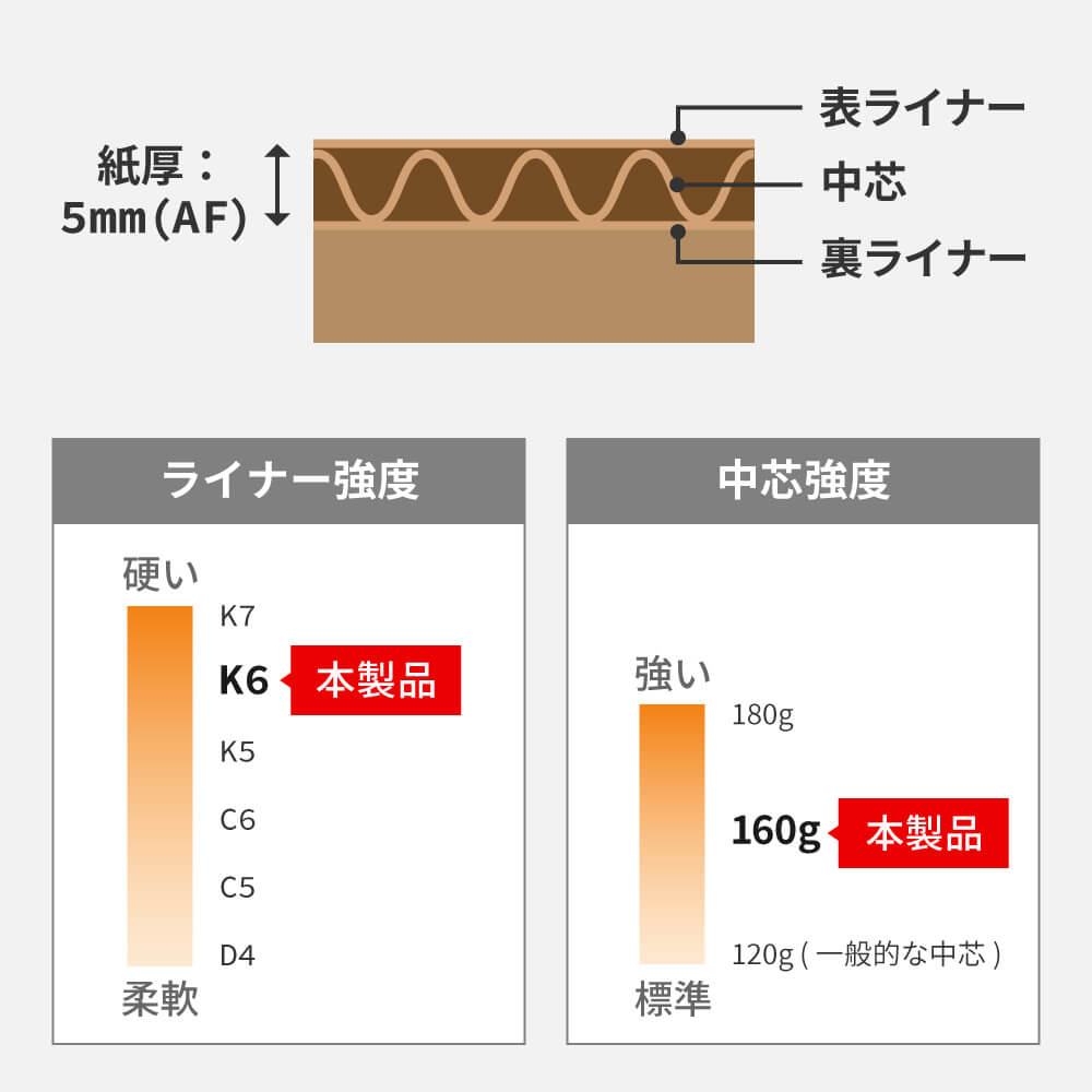 材質・強度について