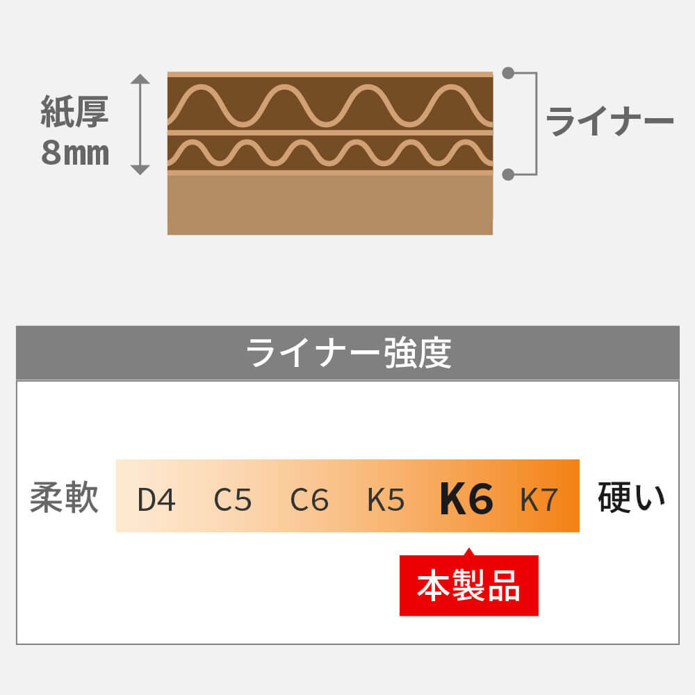 紙厚8mm(WF)、材質K6×S×K6