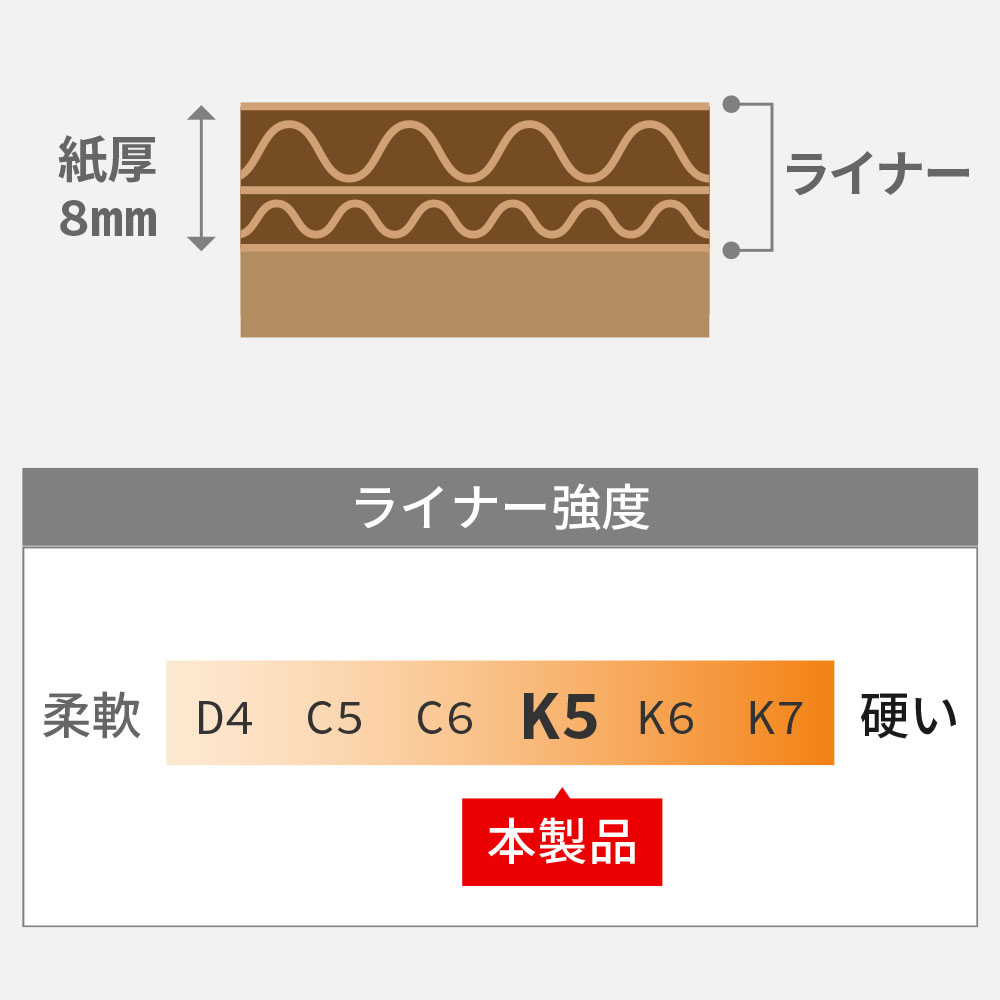 紙厚8mm(WF)、材質K5×S×K5